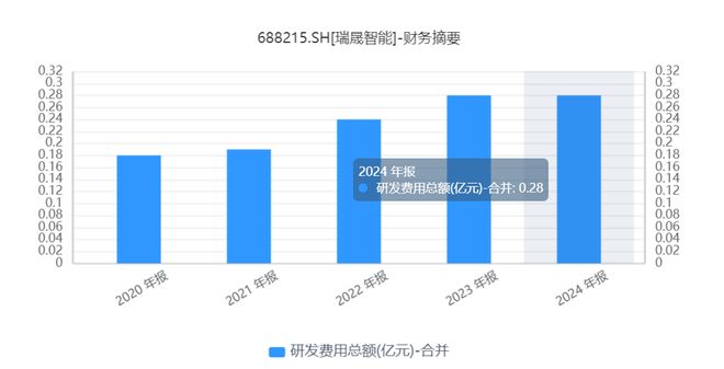 _股价暴涨、国资加持,瑞晟智能何以“一路开挂”?_股价暴涨、国资加持,瑞晟智能何以“一路开挂”?