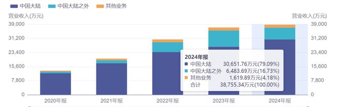 _股价暴涨、国资加持,瑞晟智能何以“一路开挂”?_股价暴涨、国资加持,瑞晟智能何以“一路开挂”?