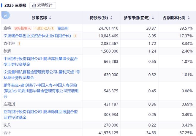 股价暴涨、国资加持,瑞晟智能何以“一路开挂”?__股价暴涨、国资加持,瑞晟智能何以“一路开挂”?