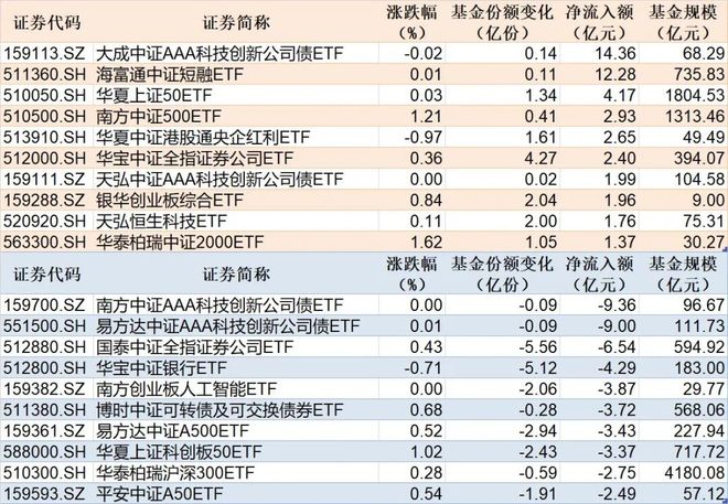 上周五及11月ETF资金流入排名→