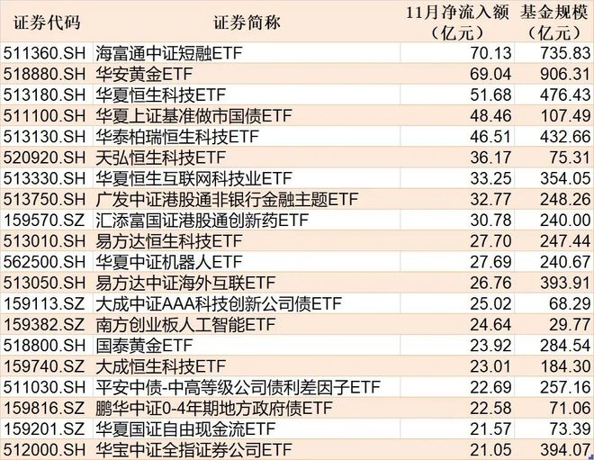 本周资金流入前十的股票_etf流入流出统计_