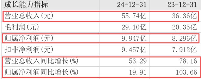 影石腹背受敌：三季度净利下滑近16%，还被大疆“渠道锁喉”？_影石腹背受敌：三季度净利下滑近16%，还被大疆“渠道锁喉”？_