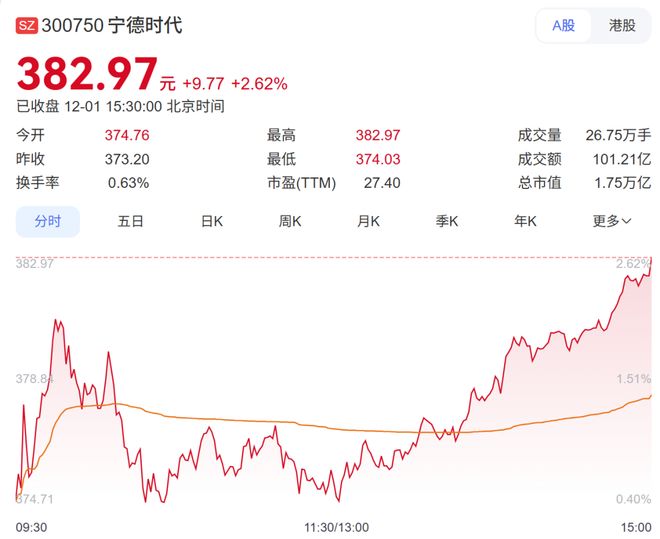 热搜第一!宁德时代涨工资_热搜第一!宁德时代涨工资_