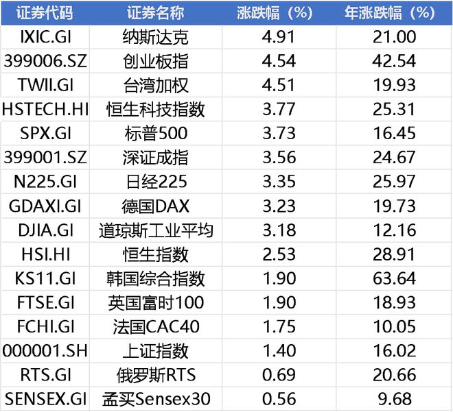 周末大利好！央行、工信部重磅发布，CPU、TPU吵起来了，洪灏、李蓓看空黄金