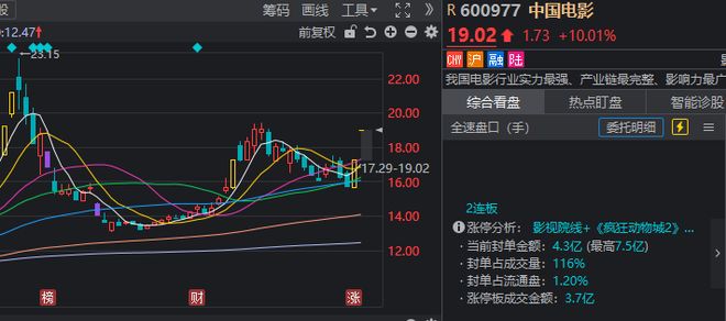 涨停龙头2019_涨停龙头一览_