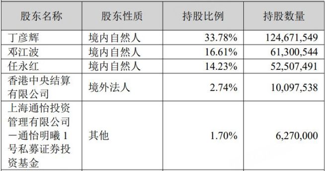 年薪435万嫌少?A股董事长反对自己连任__年薪435万嫌少?A股董事长反对自己连任