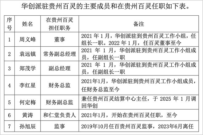 贵州百灵纾困资金__贵州百灵机构调研