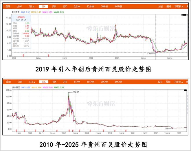 贵州百灵机构调研__贵州百灵纾困资金
