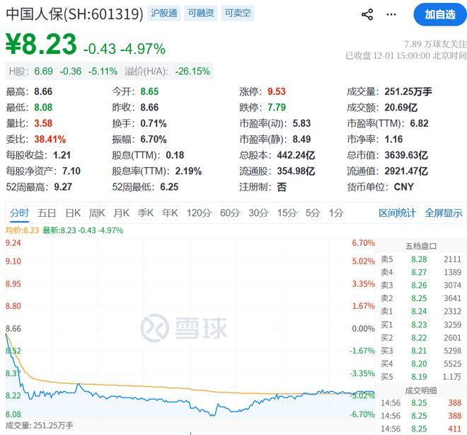 突发！人保副总裁被带走，股价急挫！业内称“举报没有停过”