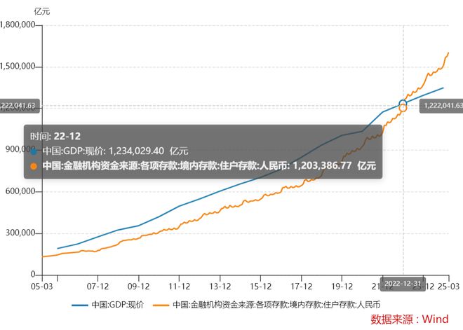 工商银行和邮政哪个定期存款高__上海哪个银行定期存款高