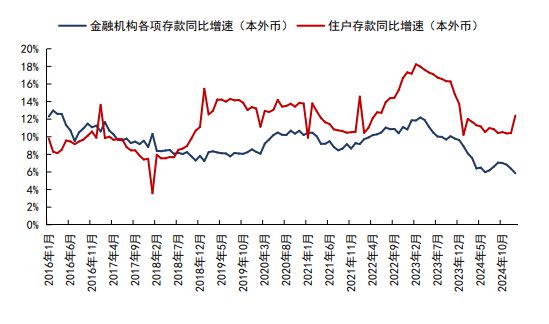 上海哪个银行定期存款高_工商银行和邮政哪个定期存款高_