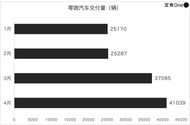 小米理想one_小米投资理想汽车_