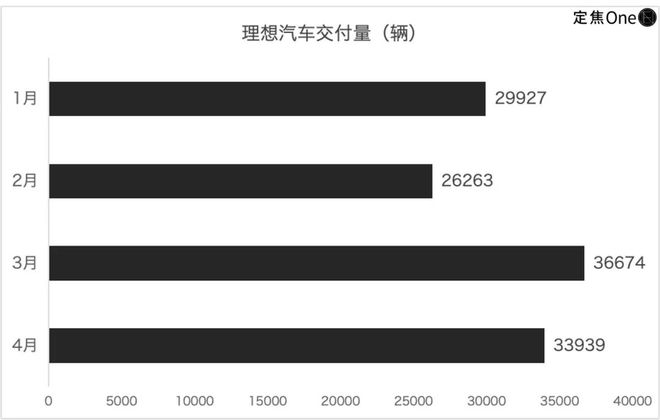 小米投资理想汽车__小米理想one