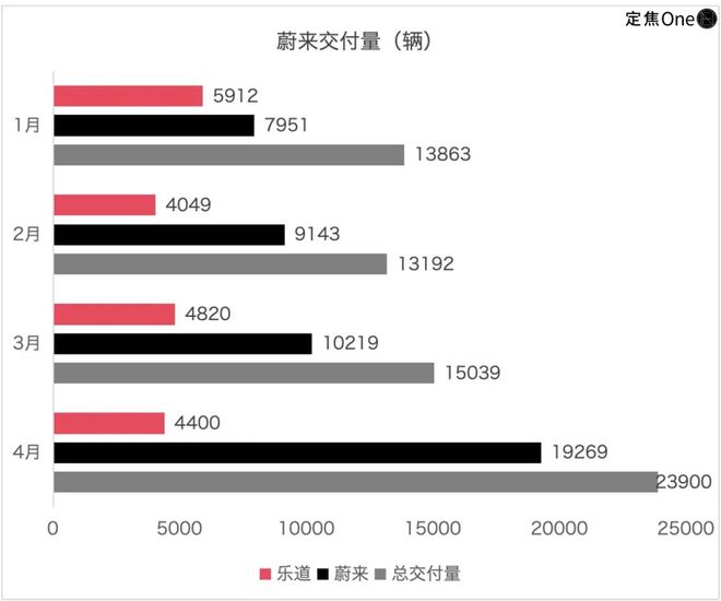 _小米理想one_小米投资理想汽车