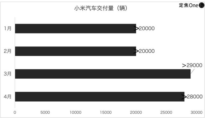 _小米理想one_小米投资理想汽车