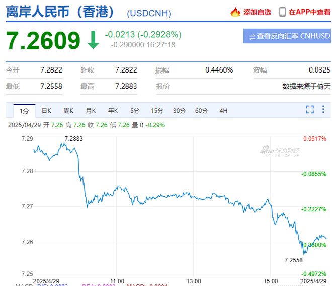 盘后大利好！人民币爆拉升破7.26，AI两大重磅利好，沃尔玛认怂__盘后大利好！人民币爆拉升破7.26，AI两大重磅利好，沃尔玛认怂