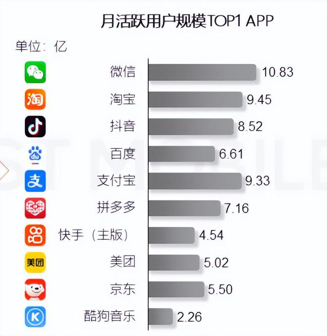 三轮变两轮，才能上王兴的牌桌__三轮变两轮，才能上王兴的牌桌