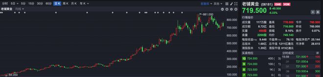 _4月基金业绩靠前的几只“老面孔”，竟都重仓了这只股票_4月基金业绩靠前的几只“老面孔”，竟都重仓了这只股票