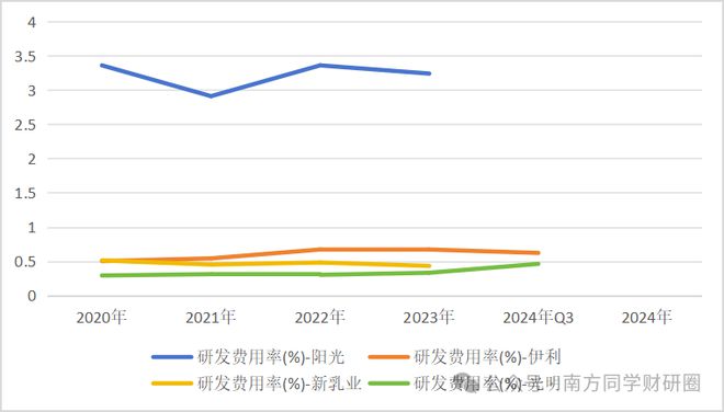 获高盛、大摩买入的乳业 “小而美” ，现金占比 76%，盈利能力吊打伊利！_获高盛、大摩买入的乳业 “小而美” ，现金占比 76%，盈利能力吊打伊利！_