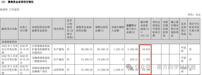 _获高盛、大摩买入的乳业 “小而美” ，现金占比 76%，盈利能力吊打伊利！_获高盛、大摩买入的乳业 “小而美” ，现金占比 76%，盈利能力吊打伊利！