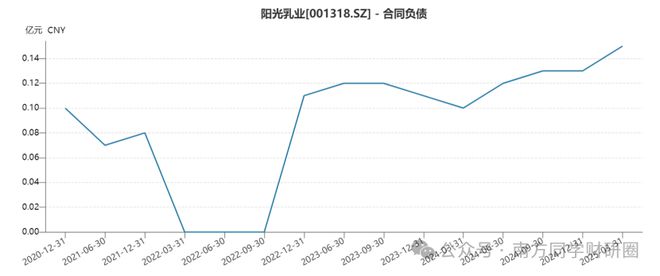 获高盛、大摩买入的乳业 “小而美” ，现金占比 76%，盈利能力吊打伊利！__获高盛、大摩买入的乳业 “小而美” ，现金占比 76%，盈利能力吊打伊利！