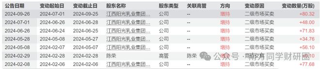 _获高盛、大摩买入的乳业 “小而美” ，现金占比 76%，盈利能力吊打伊利！_获高盛、大摩买入的乳业 “小而美” ，现金占比 76%，盈利能力吊打伊利！