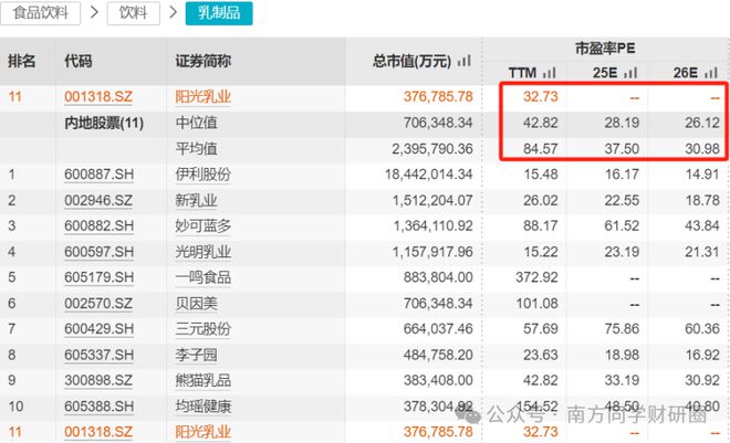 _获高盛、大摩买入的乳业 “小而美” ，现金占比 76%，盈利能力吊打伊利！_获高盛、大摩买入的乳业 “小而美” ，现金占比 76%，盈利能力吊打伊利！