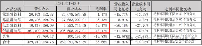 获高盛、大摩买入的乳业 “小而美” ，现金占比 76%，盈利能力吊打伊利！_获高盛、大摩买入的乳业 “小而美” ，现金占比 76%，盈利能力吊打伊利！_