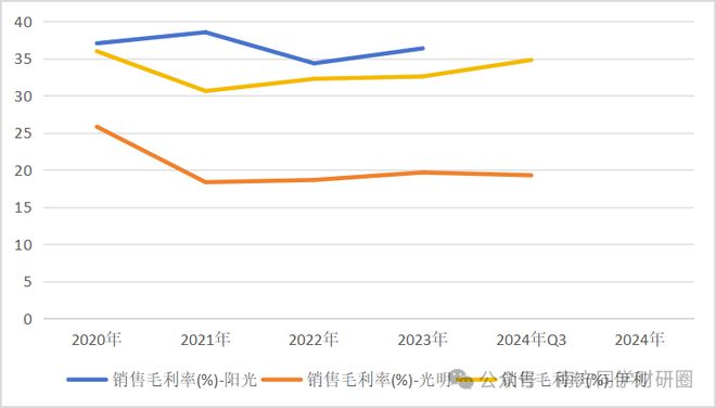 _获高盛、大摩买入的乳业 “小而美” ，现金占比 76%，盈利能力吊打伊利！_获高盛、大摩买入的乳业 “小而美” ，现金占比 76%，盈利能力吊打伊利！