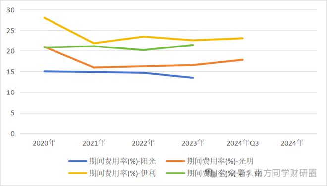 获高盛、大摩买入的乳业 “小而美” ，现金占比 76%，盈利能力吊打伊利！__获高盛、大摩买入的乳业 “小而美” ，现金占比 76%，盈利能力吊打伊利！