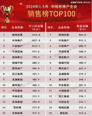 楼市下滑_2020房产下滑原因_