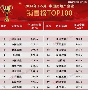 2020房产下滑原因__楼市下滑