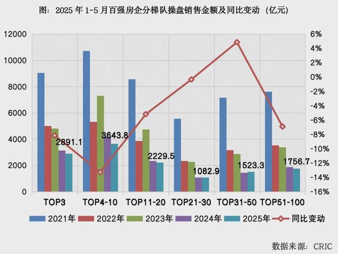 _楼市下滑_2020房产下滑原因
