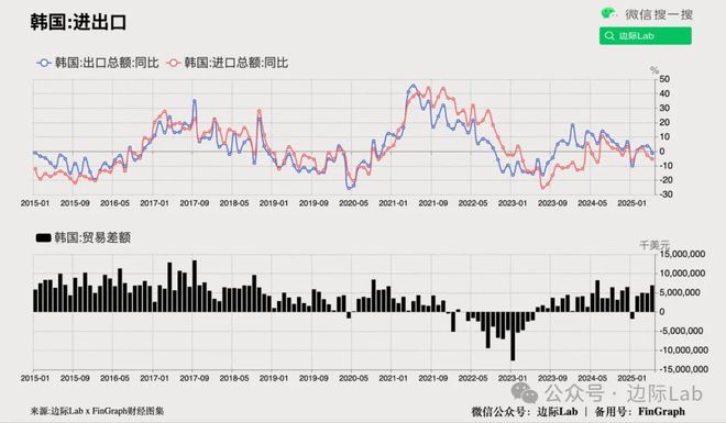 _中国对日本贸易是顺差还是逆差_史诗价格
