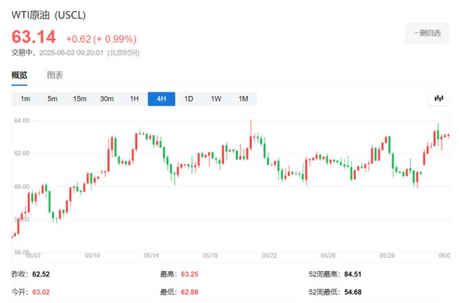 _油价下跌俄罗斯_俄乌冲突对油价影响