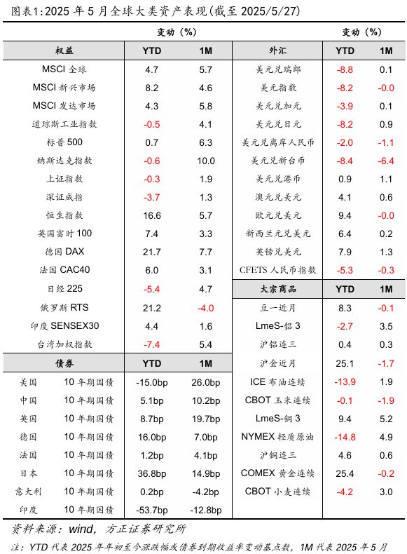 资产月报是什么意思_月度资产报告_