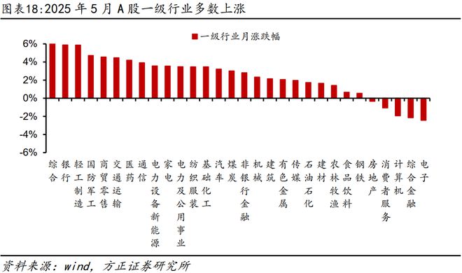 资产月报是什么意思_月度资产报告_