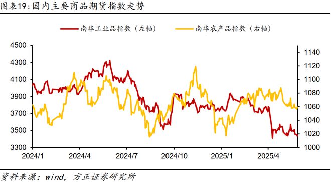 月度资产报告_资产月报是什么意思_