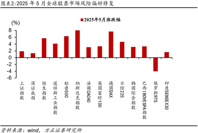 _月度资产报告_资产月报是什么意思