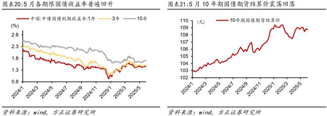 _月度资产报告_资产月报是什么意思