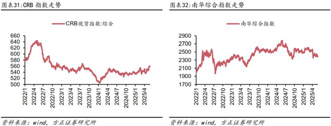 资产月报是什么意思_月度资产报告_