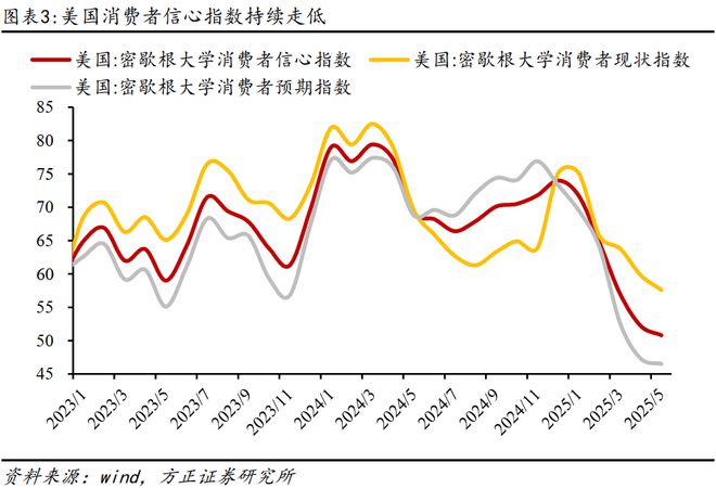 月度资产报告_资产月报是什么意思_