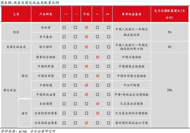 月度资产报告_资产月报是什么意思_
