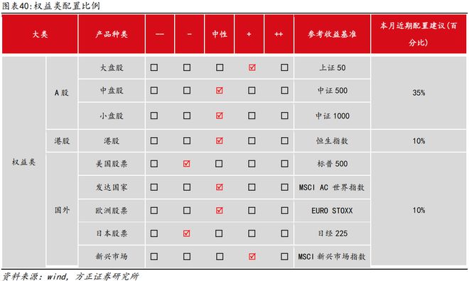 月度资产报告_资产月报是什么意思_