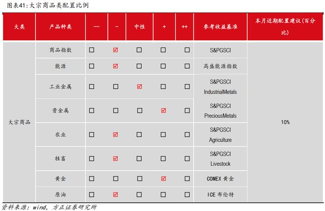 资产月报是什么意思_月度资产报告_
