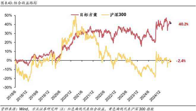 _资产月报是什么意思_月度资产报告