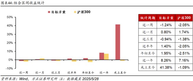 资产月报是什么意思_月度资产报告_