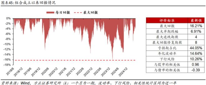 资产月报是什么意思_月度资产报告_
