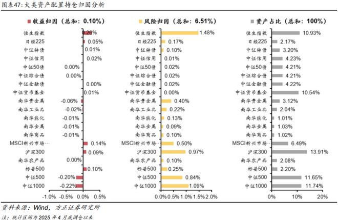 月度资产报告_资产月报是什么意思_