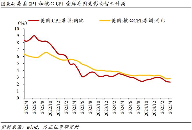 资产月报是什么意思_月度资产报告_